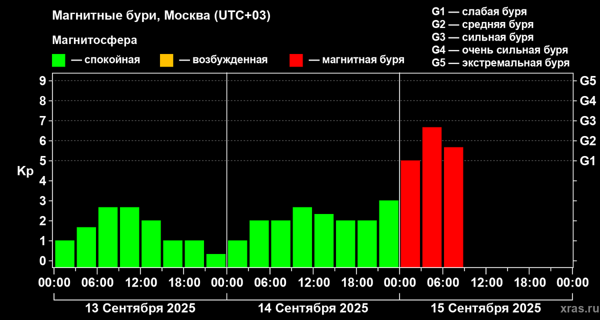 Скриншот с сайта xras.ru