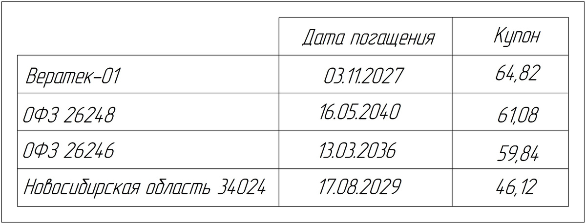 © Факториал удачи