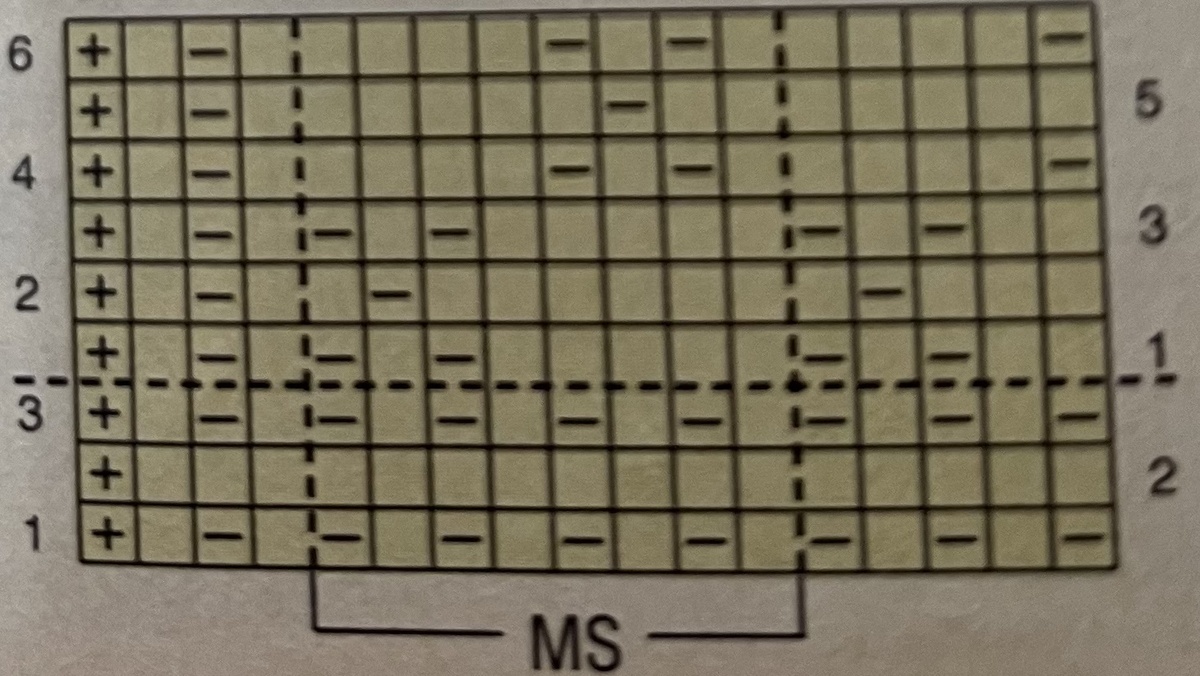 Схема: указаны лицевые и изнаночные ряды