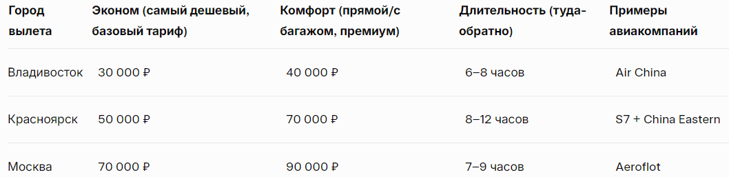 Расчет цен от ИИ. 