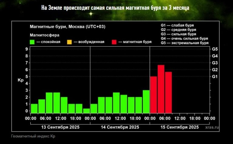    графика: xras.ru Олег Еремеев
