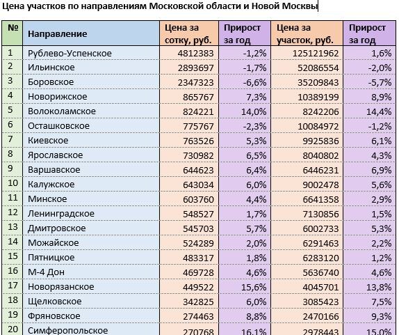 Источник: mirkvartir.ru