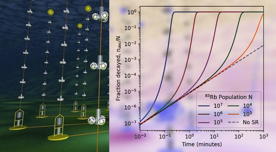   N + 1; B. J. P. Jones and J. A. Formaggio / Physical Review Letters, 2025; François Montanet / Wikimedia Commons / CC A-SA 2.0
