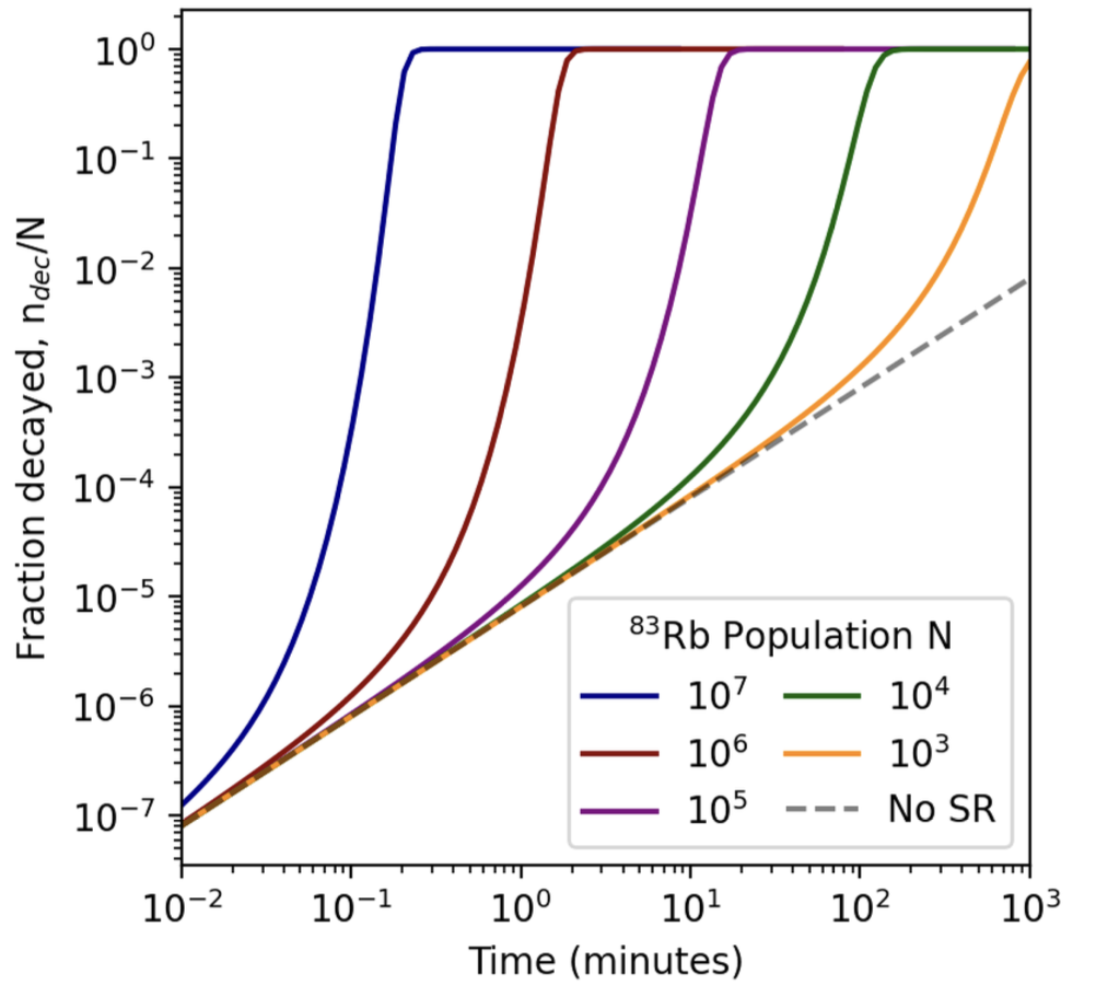   B. J. P. Jones and J. A. Formaggio / Physical Review Letters, 2025