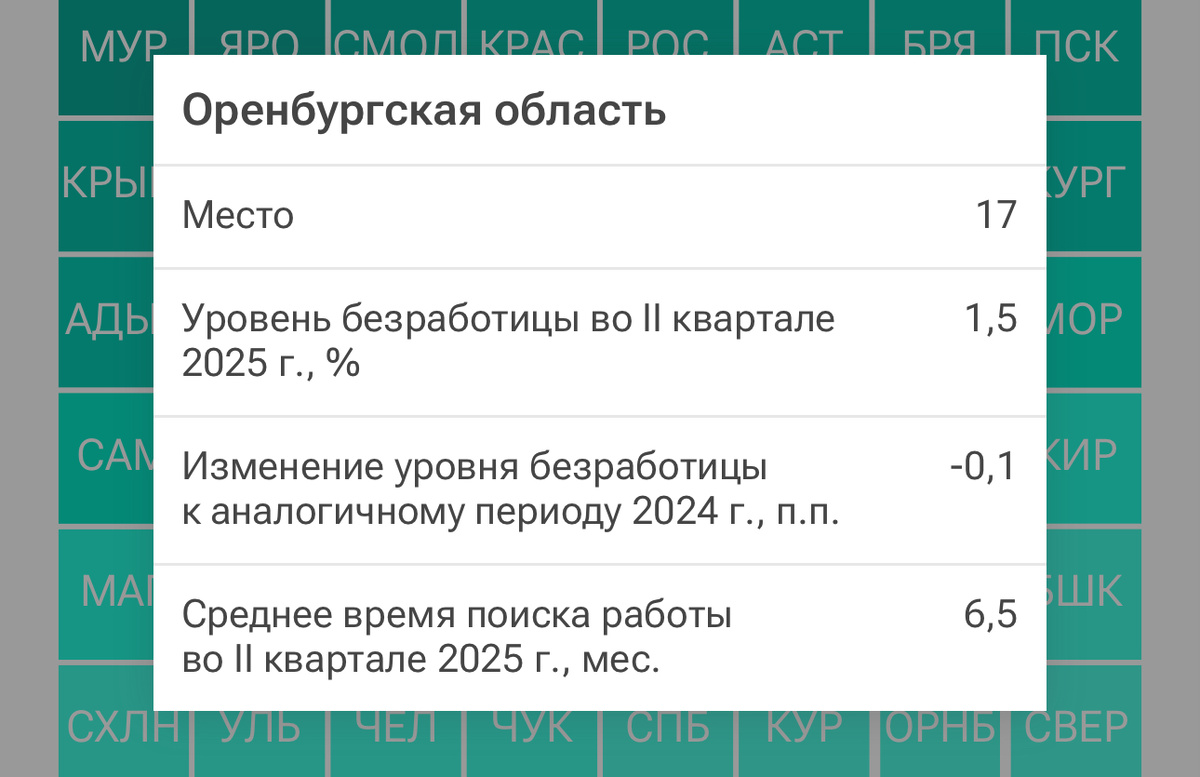    Оренбургская область заняла 17 место в рейтинге регионов по безработице