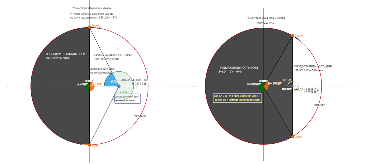 Показано на примере г. Анапа. Ссылка: 1. https://voshod-solnca.ru/cities/анапа