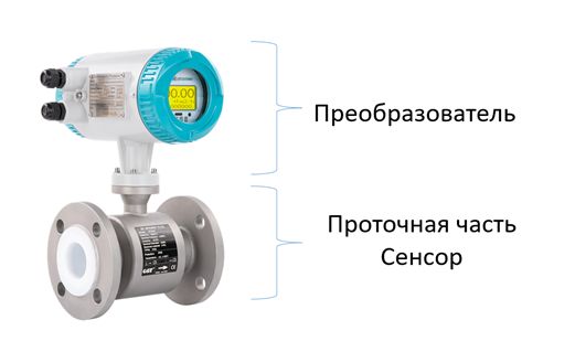Рисунок 1. Фланцевый электромагнитный расходомер