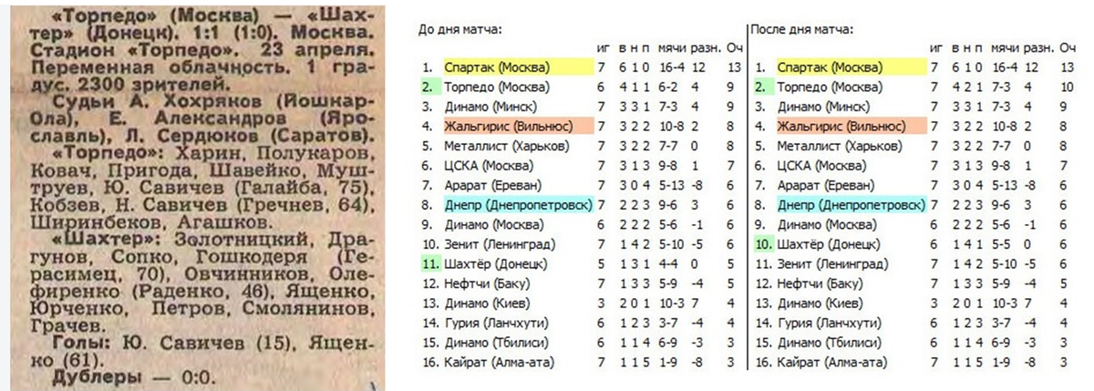 См. https://torpedo-arhiv.livejournal.com/126758.html и "Советский спорт", № 95 (12014), пятница, 24 апреля 1987 г. С. 1. Коллаж автора ИстАрх.