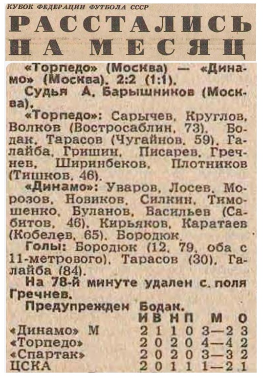 "Советский спорт", № 98 (12017), вторник, 28 апреля 1987 г. С. 3. Коллаж автора ИстАрх.