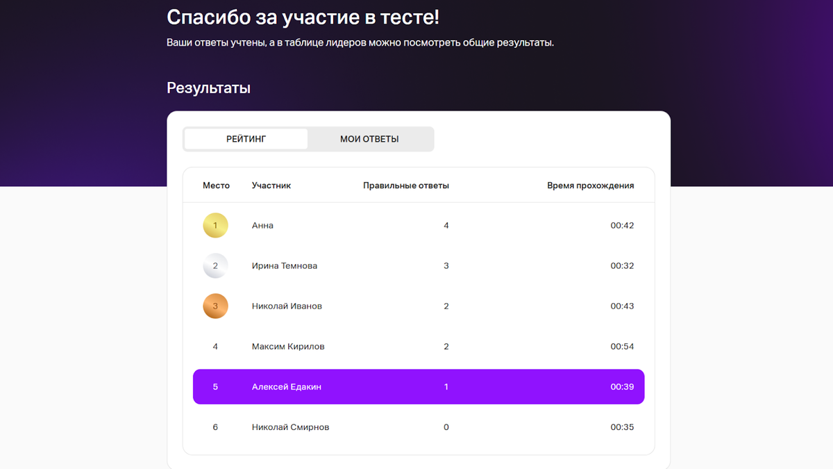 В сервисе МТС Линк Формы есть возможность автоматически составлять рейтинг участников на основе пройденных опросов и квизов