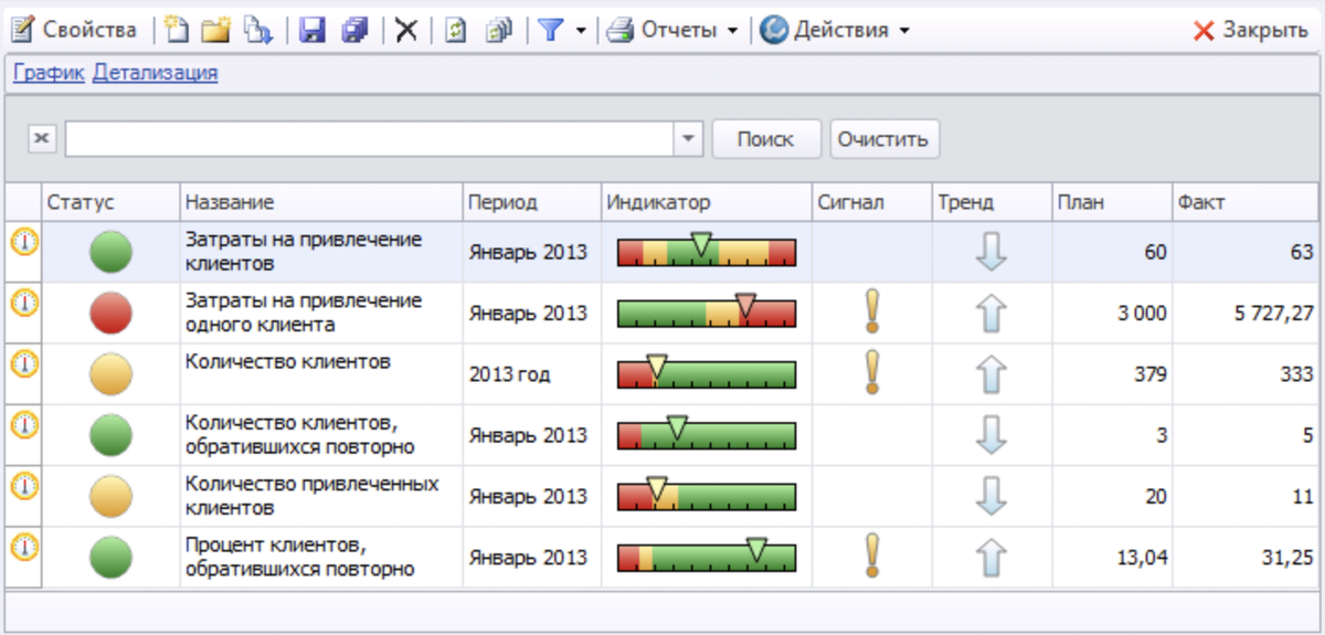 Пример интерфейса Business Studio для работы с показателями 