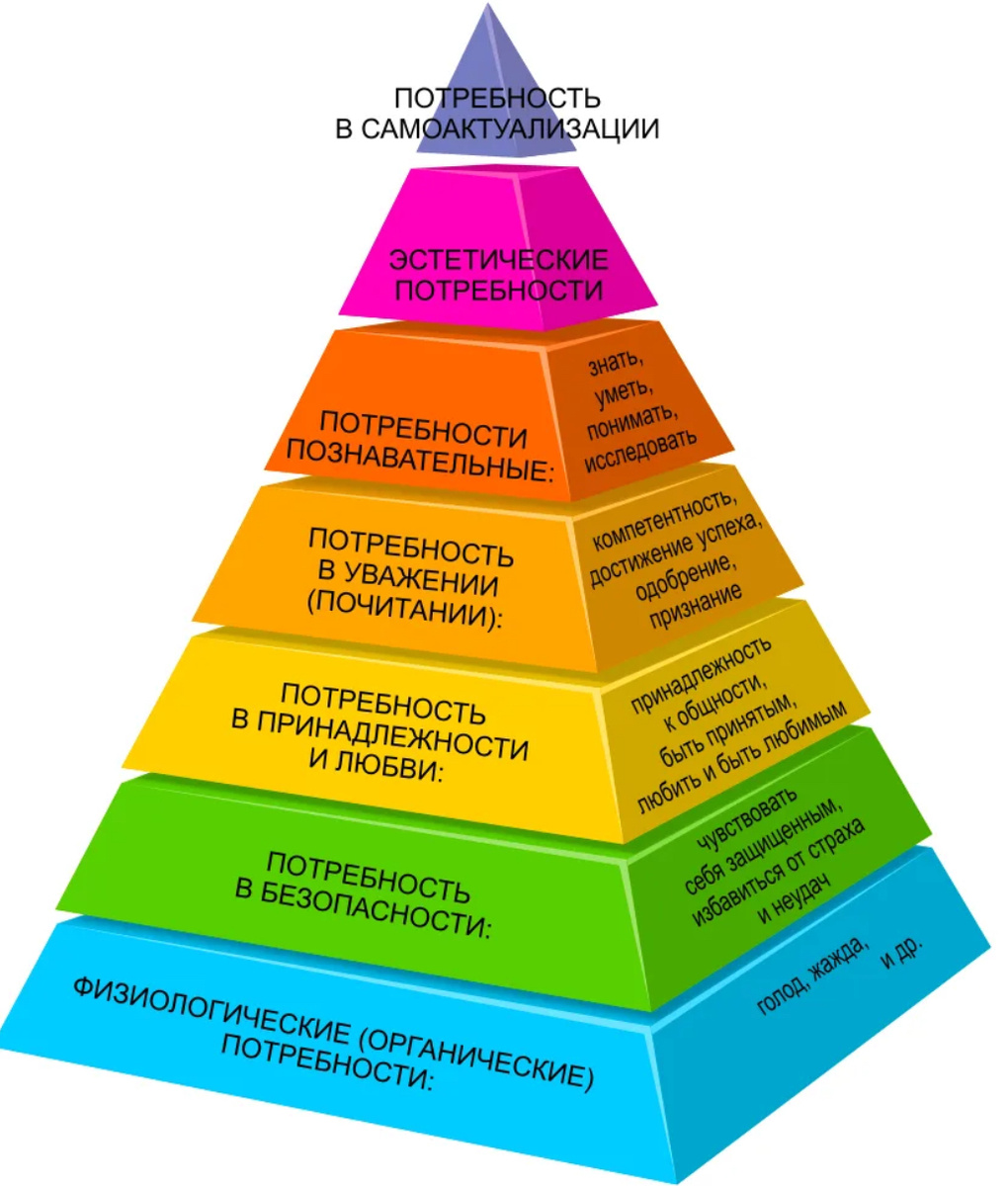 Запомнили? А теперь забудьте про это!))