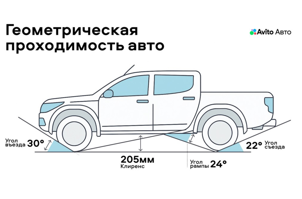    Авито