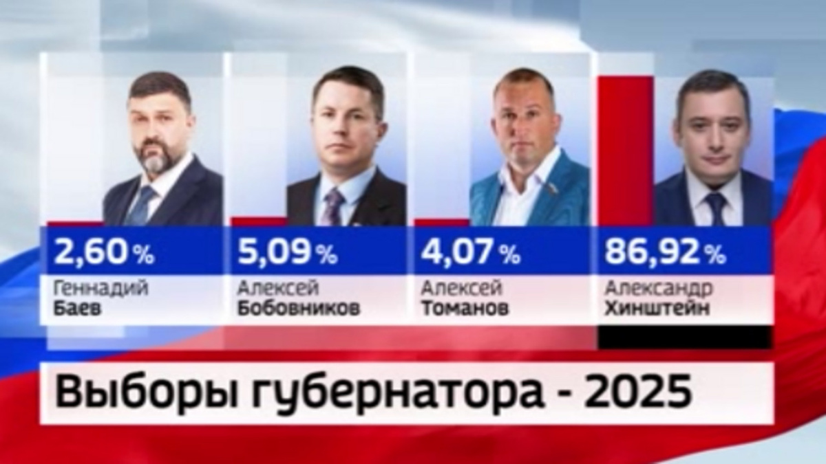    На заседании избирательной комиссии Курской области подвели итоги голосования