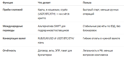 Что делает платёжный агент
