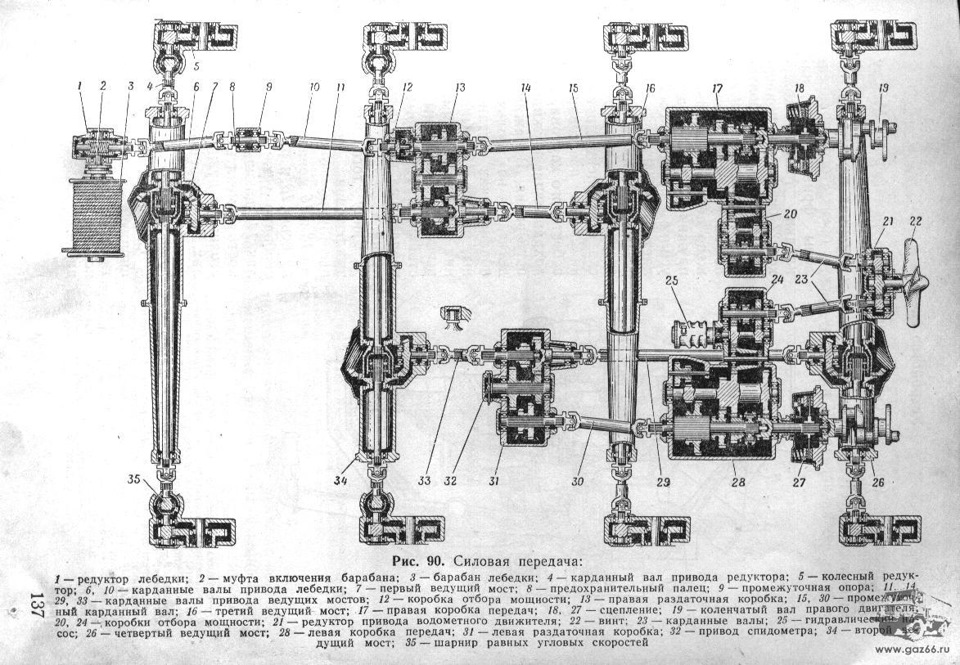 Схема трансмиссии БТР-60