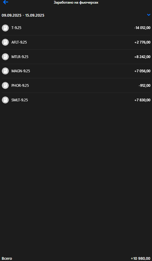 Личный кабинет ВТБ Инвестиции
