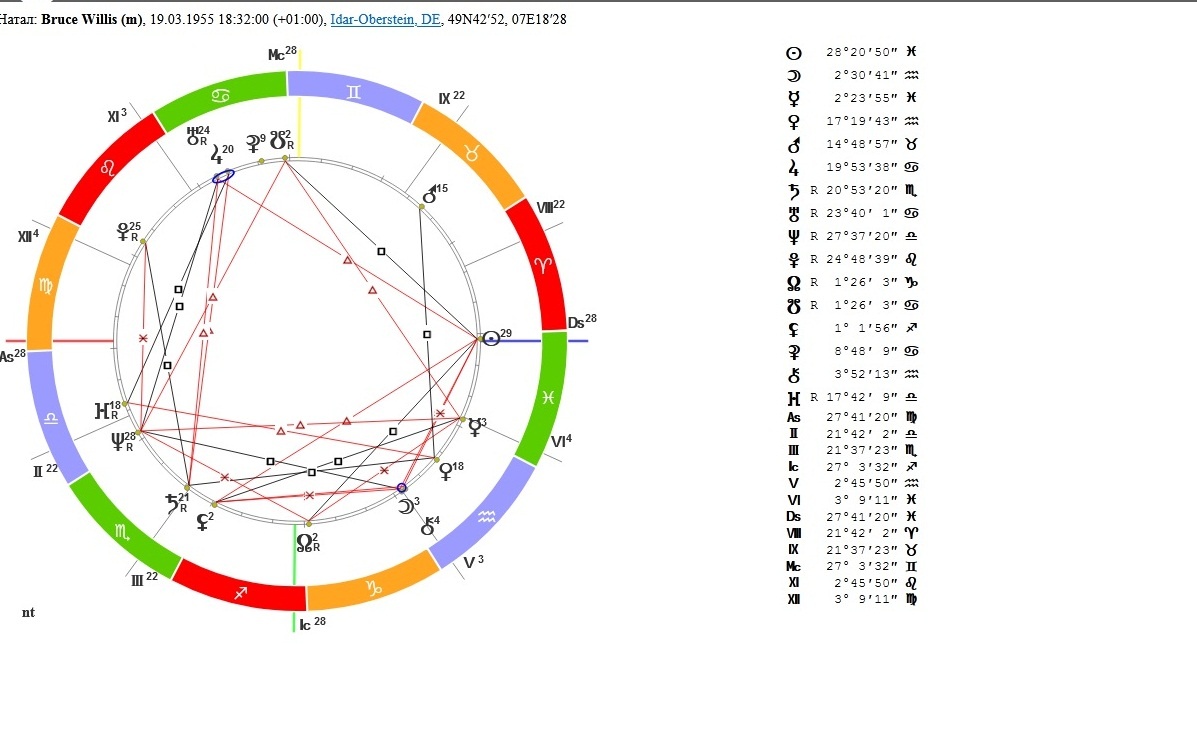 Натальная карта Уиллеса