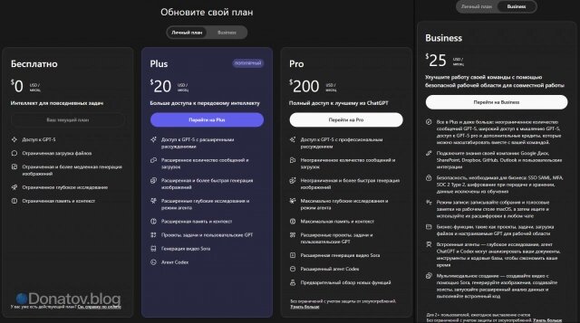   Подписки на ChatGPT: ChatGPT Plus, ChatGPT Pro и ChatGPT Business