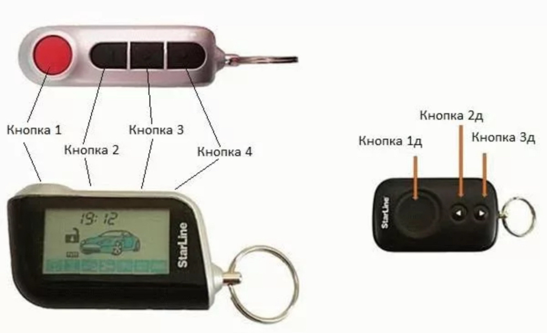 Расположение кнопок на сигнализации Starline A93,A63.