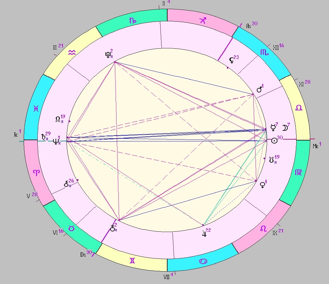 Картинка на 22.09.2025 12:00 НН по Московскому времени, сделана при помощи астропрограммы Стелла