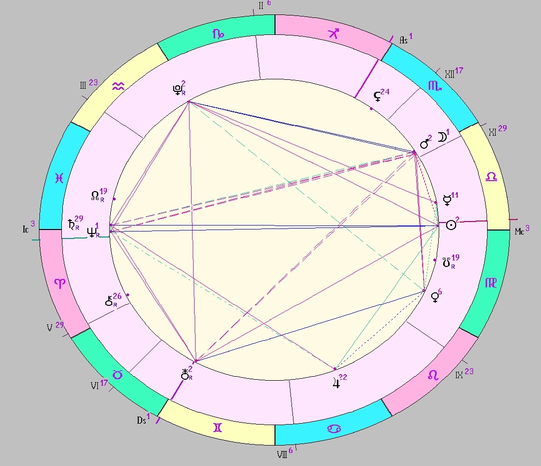 Картинка на 24.09.2025 12:00 НН по Московскому времени, сделана при помощи астропрограммы Стелла