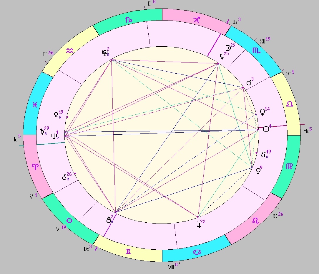 Картинка на 26.09.2025 12:00 НН по Московскому времени, сделана при помощи астропрограммы Стелла