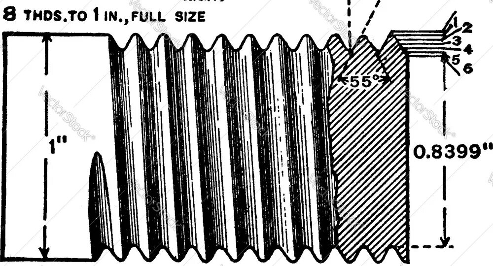 РЕЗЬБА УИТВОРТА