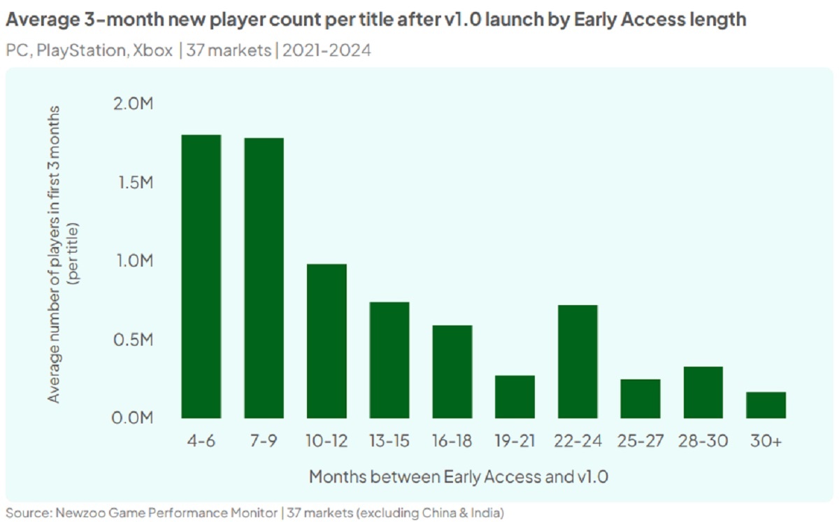 Фото: скриншот Newzoo
