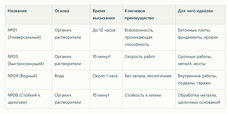 Сравниваем популярные праймеры