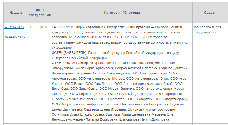 Карточка дела на сайте Ленинского районного суда города Екатеринбурга. Скрин страницы сайта.