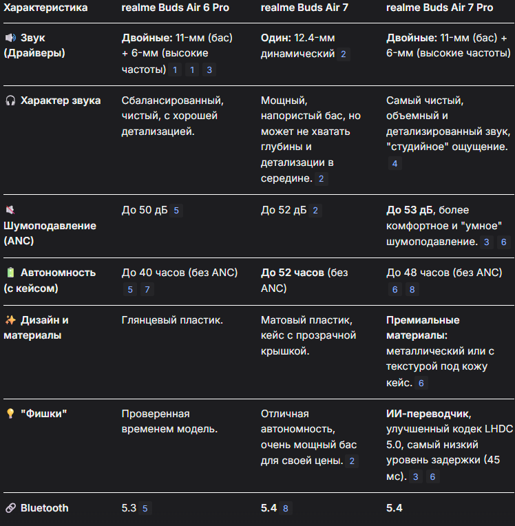 Сравнительная таблица: Отличия наглядно
