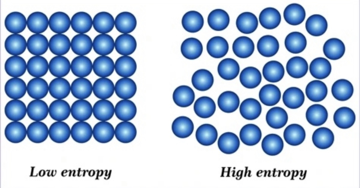 Так примерно выглядит энтропия.