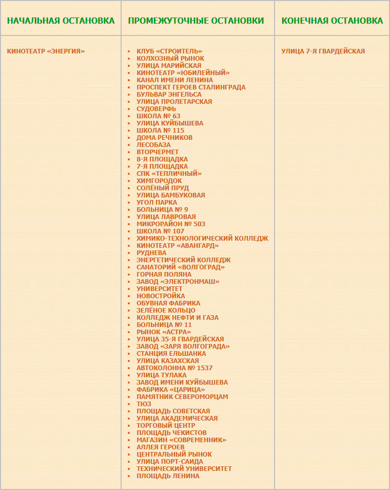 Перечень остановок маршрута № 93 «Кинотеатр «Энергия» — Улица 7-я Гвардейская».