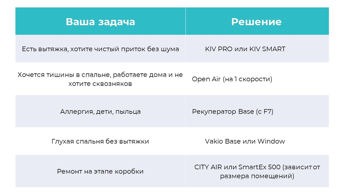 Как выбрать вентиляционный прибор в дом или квартиру