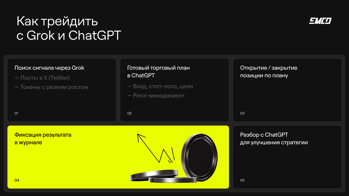 5 шагов для умной торговли с искусственным интеллектом