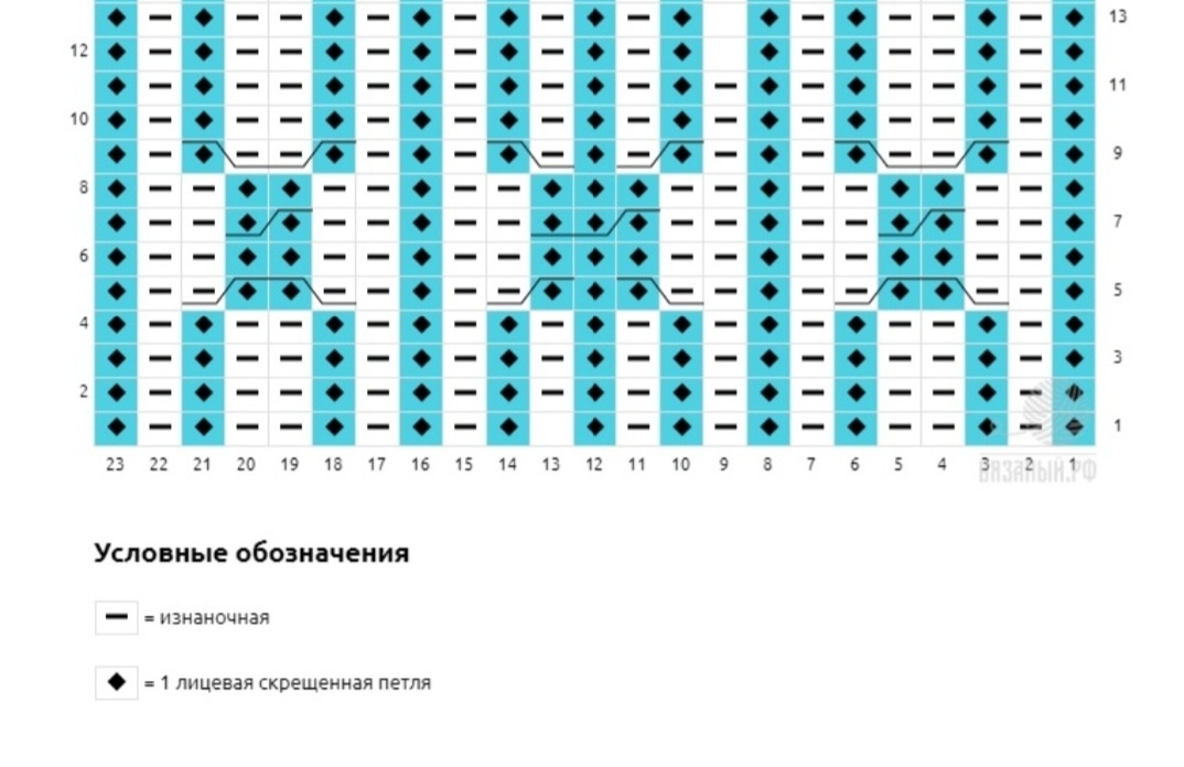 Схема составлена с помощью сайта вязаный.рф