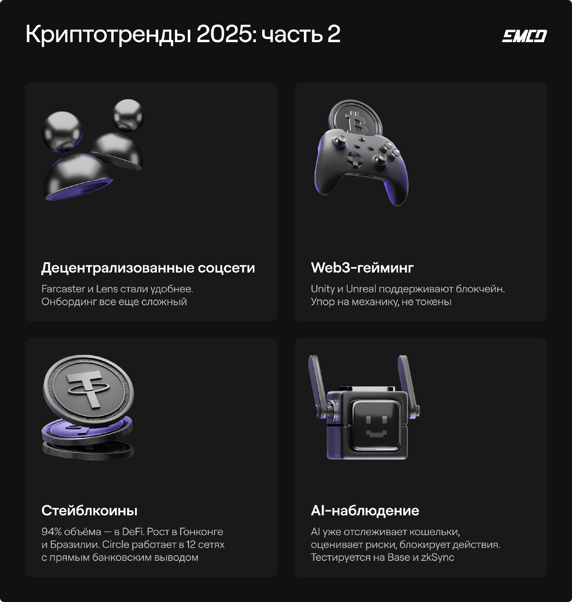 еще 4 тренда в крипте
