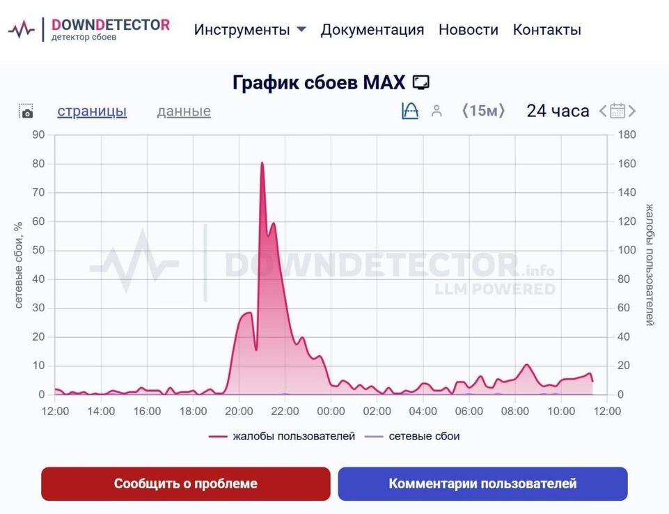   Скриншот с сайта Downdetector