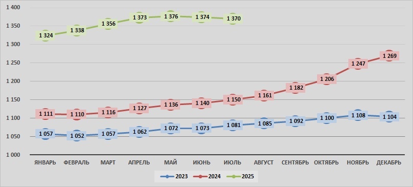 Источник: AcNews, данные ЕМИСС