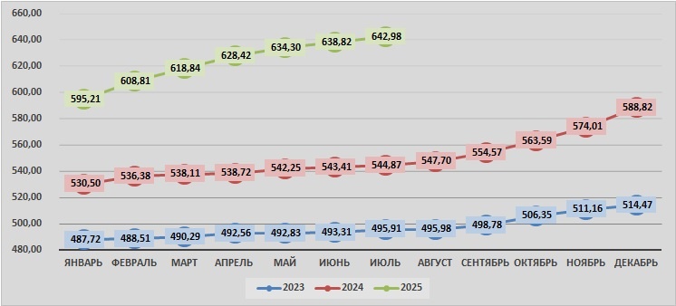 Источник: AcNews, данные ЕМИСС