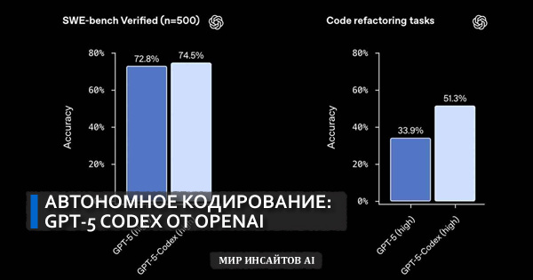 Автономное кодирование: GPT-5 CODEX от OPENAI