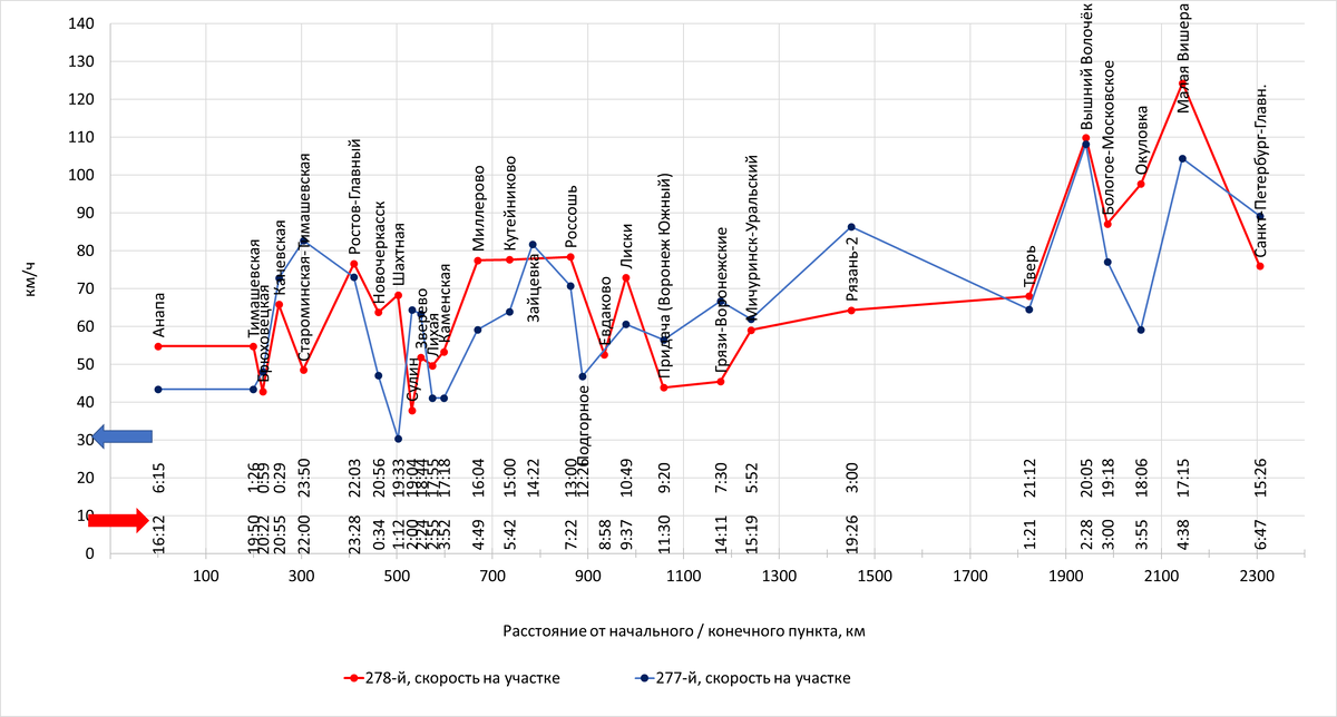 Построено автором по данным с Туту