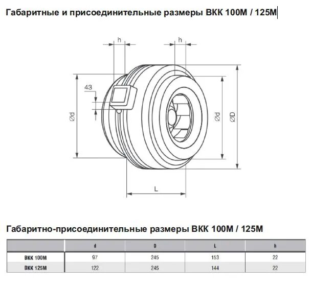 Документация на канальные вентиляторы
