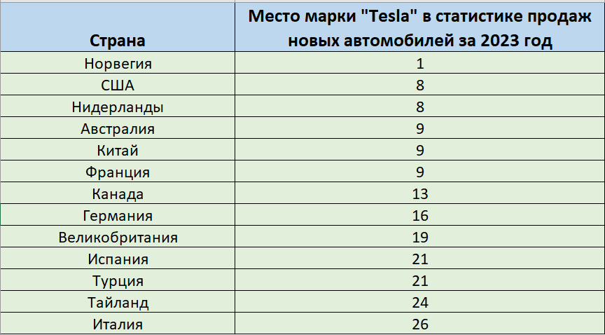 Итоги 2023 года