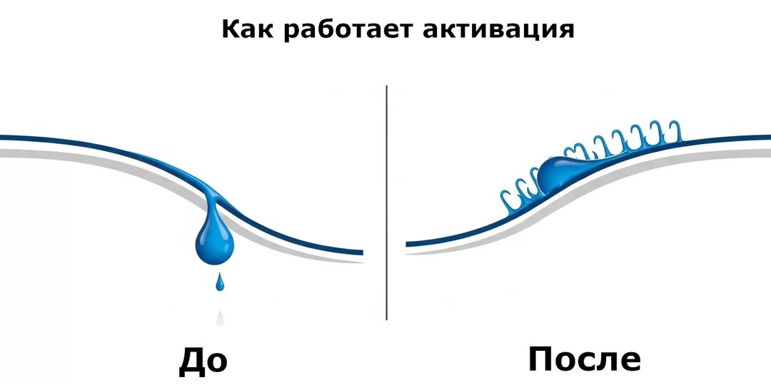 Почему краска слезает с пакетов: все, что нужно знать об активации под шелкографию