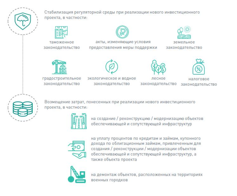 Механизмы защиты и поддержки в рамках СЗПК. Источник: https://xn--90ab5f.xn--p1ai/agent-pravitelstva/soprovozhdenie-mekhanizma-zashchity/