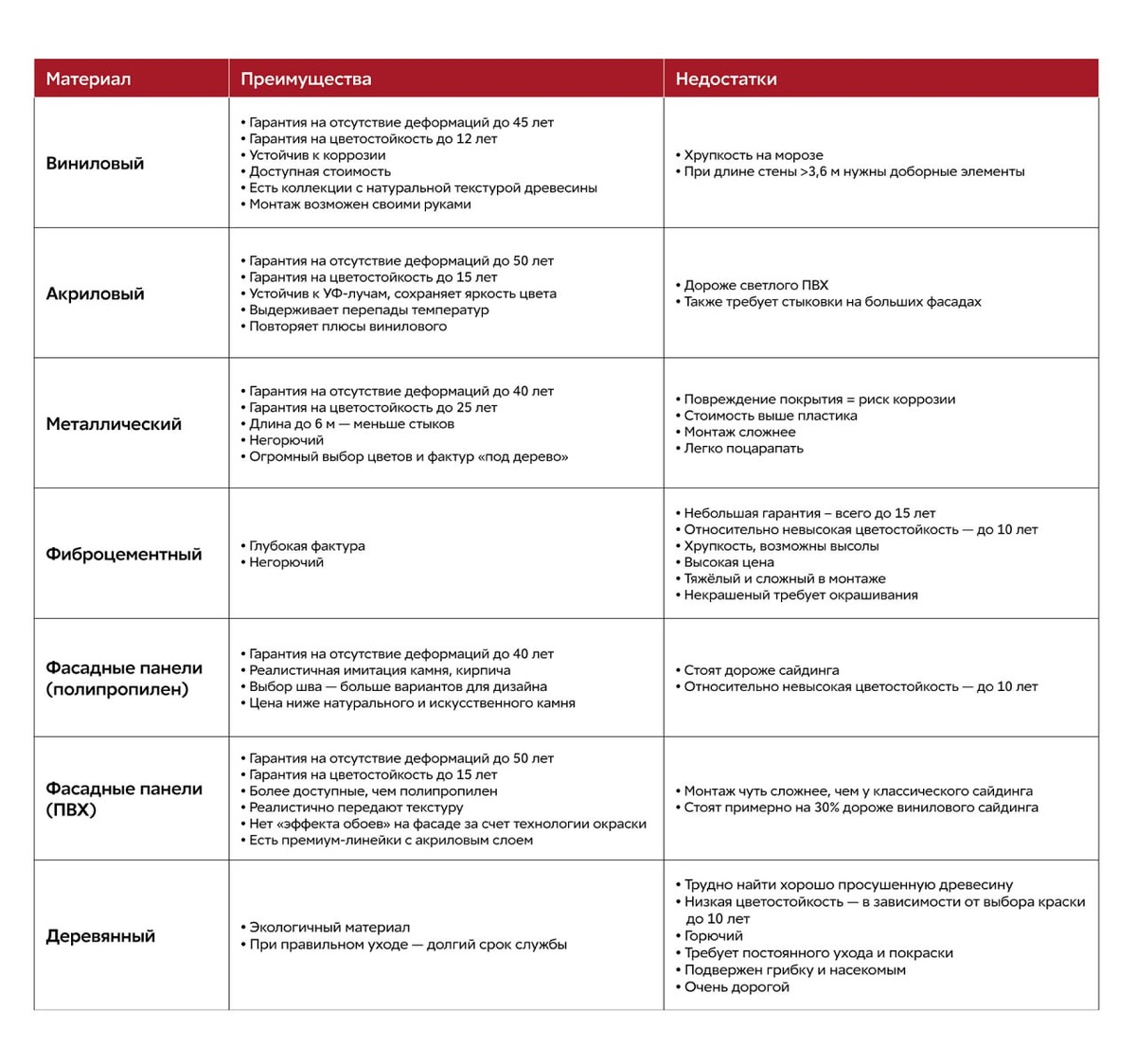 Ключевые характеристики сайдинга и фасадных панелей