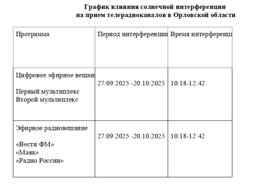 Фото: пресс-служба РТРС  📷
