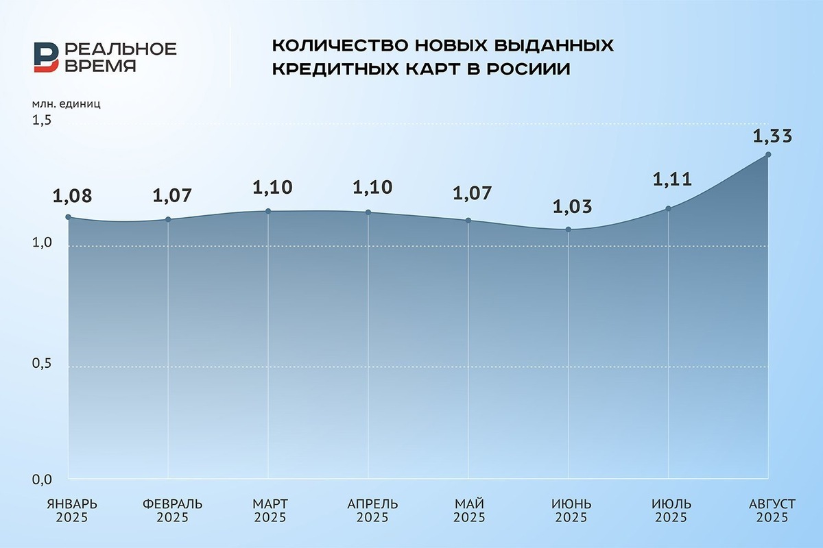    Статистика по России. Реальное время / realnoevremya.ru